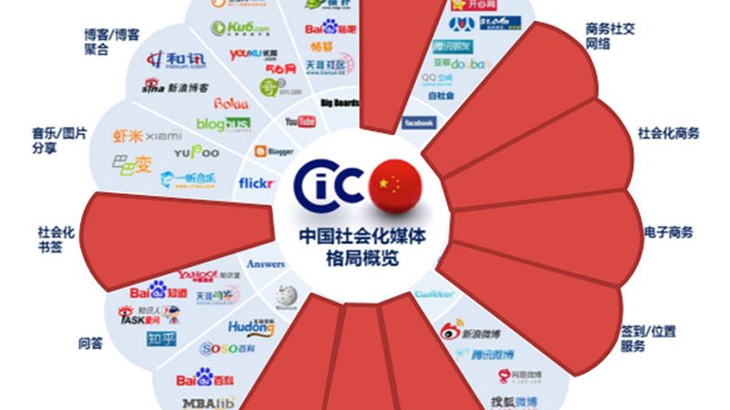 媒介投放案例报告：如何精准解析与优化**